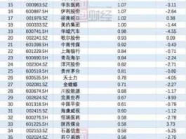 002372股票？深证成指成分股有哪些？