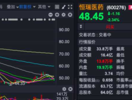 恒瑞医药集采最新消息（恒瑞医药集采最新消息）