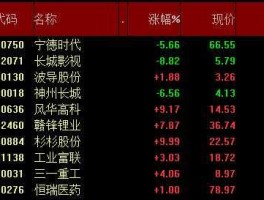 002071？苏州有哪些股票？