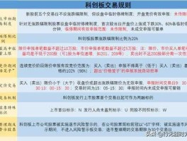 科创板交易规则（科创板卖出规则？）