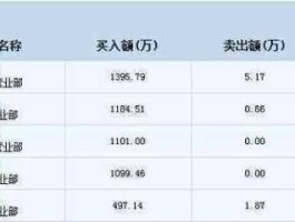 000760 汽车零部件制造行业上市公司有哪些？