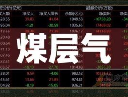 000968煤气化 煤炭龙头股有哪些？