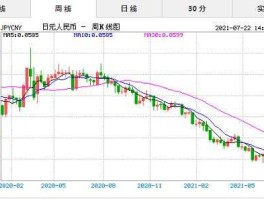 一百日元兑多少人民币（一百日元可兑换多少人民币）