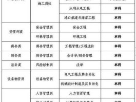 葛洲坝集团招聘信息（葛洲坝集团2023招聘公告）