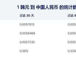 一元人民币多少韩元(一元钱人民币是多少韩币)