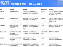 错过Aster，看这几个超赚钱未发币的Perp DEX
