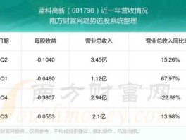 蓝科高新股票发行价（蓝科高新的股价是多少）