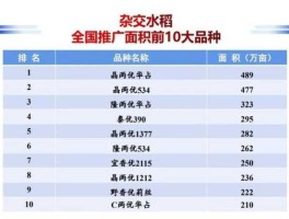 隆平高科股票（有隆字开头的股票有哪些？帮帮忙？）