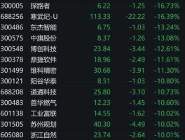 张江高科股票？半导体板块股票有哪些？