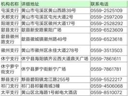 徽商银行电话，徽商银行几点上班？