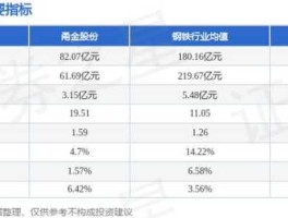 603995 603995股票目标价？