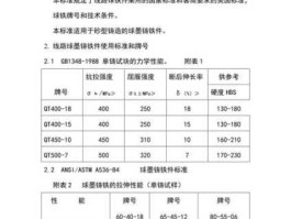 球墨铸铁？球墨铸铁国家最新标准？