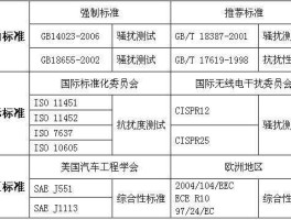 300328，en300328对应国标？