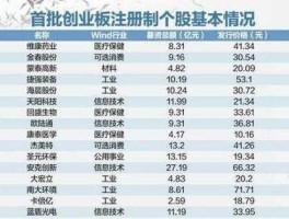 创业版股票，创业板有多少只股票？