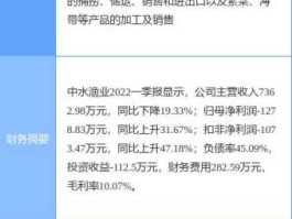 中水渔业股票 内地有海鲜养殖上市公司吗？