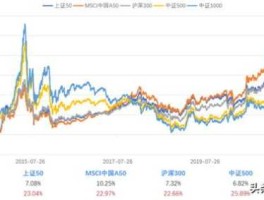000971股票 中证90指数是什么指数？