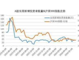 深赤湾股票 沪深300指数是包含哪些股票？