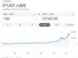 300比特币（300比特币值多少人民币）