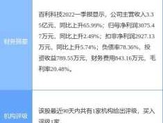 百利科技 百利科技股票最低价是多少？