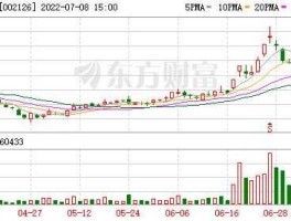 002126股票，002126股票历史最低价？