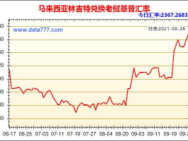 人民币兑马来西亚币利率(100人民币兑马币)