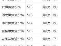 黄金一克多少钱2021今日价（黄金510元一克可以买吗？）