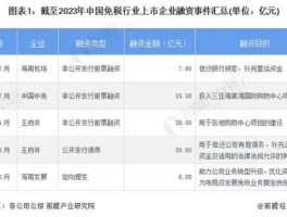 002163 增发价高于现价意味着什么？