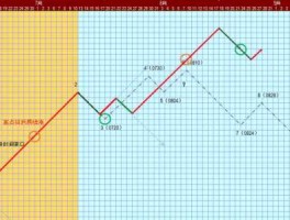 股市历年高（历年股市高低点）