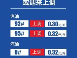 5月30日油价涨还是跌(5月30日油价涨还是跌柴油)