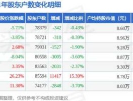 300123，鸿蒙300123需要更新吗？