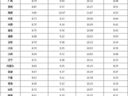 油价最近一次调整时间（油价什么时候调整的？）