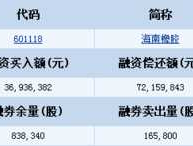 601118？601118股票发行价多少？