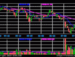 紫金矿业吧，每10股转增5股红利1元DR紫金矿业是啥意思？
