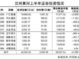 兰州黄河集团股市（兰州黄河股票股）