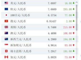 1人民币等于多少美元汇率(1人民币等于多少美元2021)