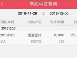 新股中签号查询？新股中签号查询方法？