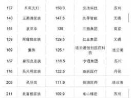 何玉良，桂平首富是谁？