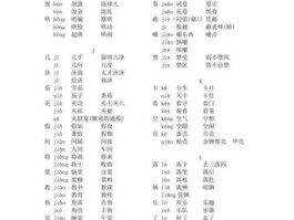 126blog（“钉钉”的多音字组词是什么？）