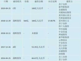 苏宁金服完成融资？苏宁金服是干什么的？