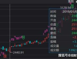 招行回应a股失守2900点（招行暴跌）