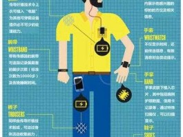 可穿戴设备（智能穿戴与可穿戴设备是区别吗？）
