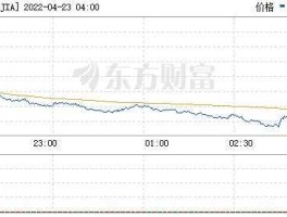 道琼斯期货指数实时行情新？道琼斯指数开市时间？