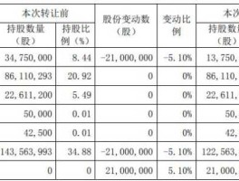 双箭股份（双箭股份目标价多少？）