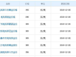 上海老凤祥今日黄金价格（老凤祥和周大福哪个贵？）