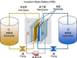 钒电池？什么是钒电池？
