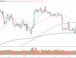 002177股票（btc股票是什么？）