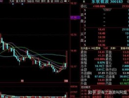 300183 芯片概念股有哪些？