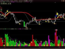 大智慧新一代60 大智慧新一代2中，代表成交量的那个红绿色的柱状图怎麽调出来啊？