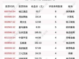 601007股票（餐饮类旅游类的股票有哪些？）