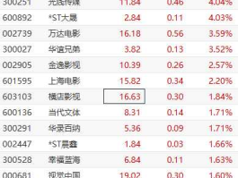 华策影视股票？文化传媒概念股票有哪些？